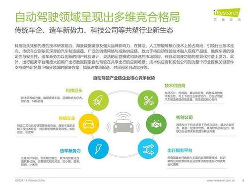 新能源汽车与智能驾驶技术 融合趋势、挑战与未来服务展望